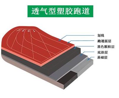 透气型塑胶跑道材料